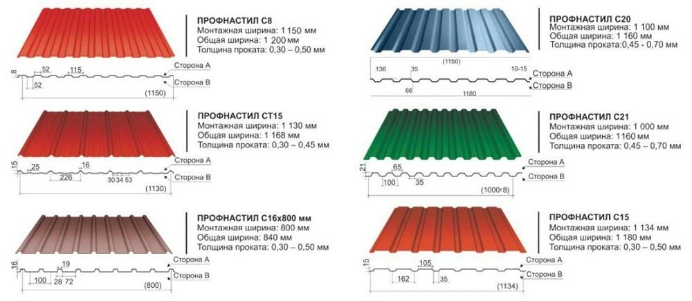 Виды кровельного профнастила